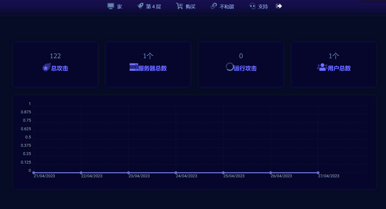 免费DDOS测试平台的互动活动和社群营销策略